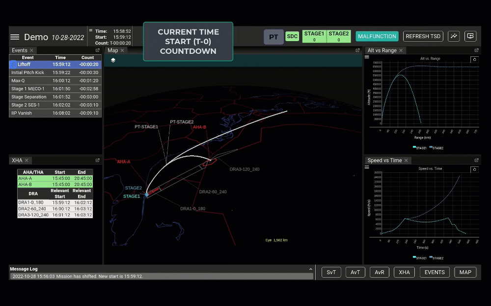 Space Data Integrator Display